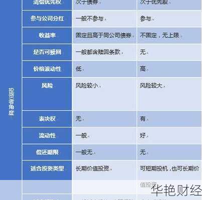 股票优先买入(如何购买优先股含义)