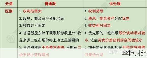 股票的优先购买权(买优先股有什么好处)