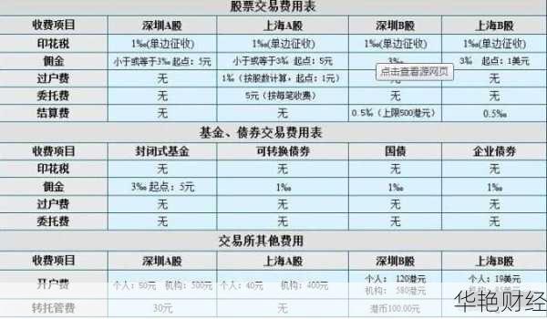 购买股票手续费计入什么科目(购买股票时的手续费)