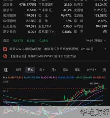 苹果股市怎么购买(如何购买apple股票)