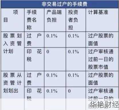 购买股票怎么收手续费的呢(买股票手续费是怎么收的)