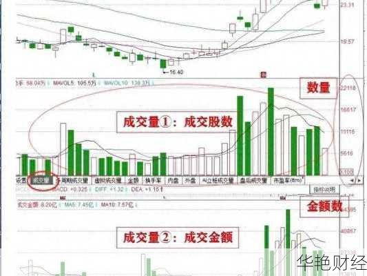 购买股票怎么看成交量大小(股票买卖怎么看成交量)