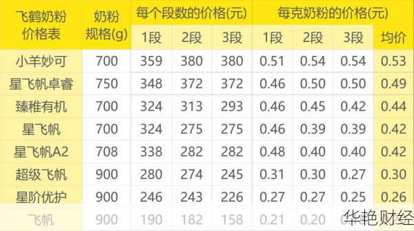 飞鹤股票价格查询(股票飞鹤奶粉)