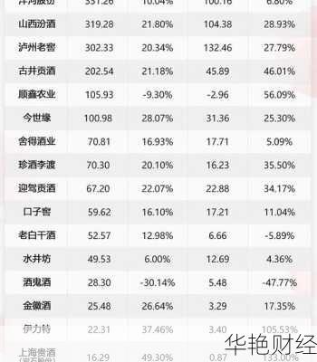 白酒板块新闻-新浪财经白酒