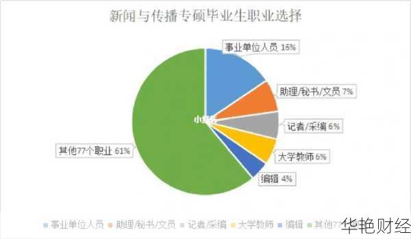 财经新闻学出来做什么-财经新闻本科就业前景