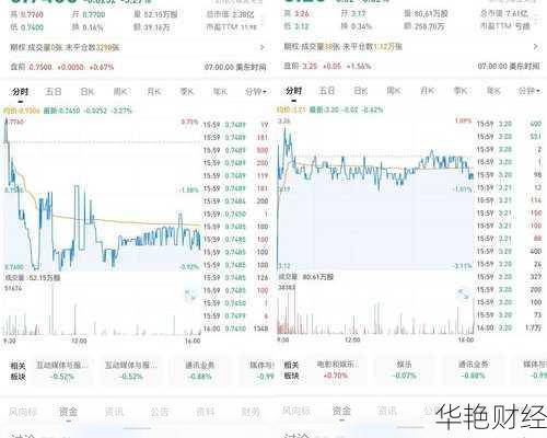 [怎么购买斗鱼股票？完整流程与投资指南]