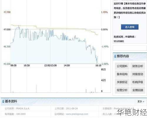 Prada股票怎么买？详细步骤与购买指南