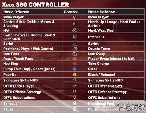 如何购买NBA相关股票？详细指南与实操步骤