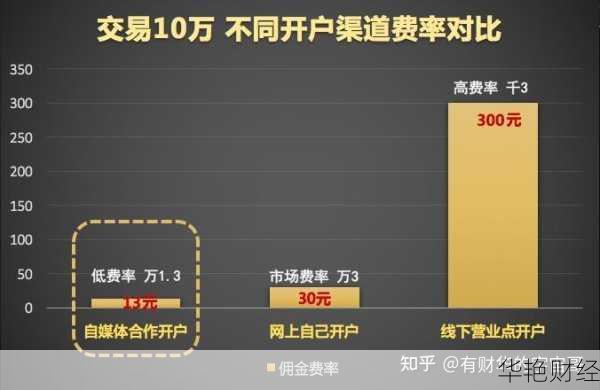 墨西哥股票购买攻略：平台选择与开户流程