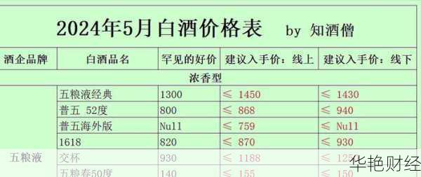 如何购买白酒股票？完整指南与投资策略解析