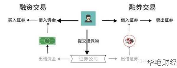 如何通过融资融券购买股票？详细教程