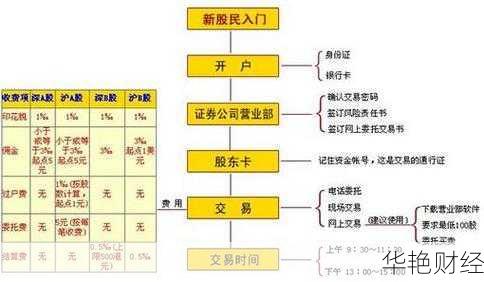 如何通过华宝证券轻松购买股票？