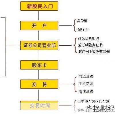 怎么购买乌克兰股票？详解交易平台与开户流程