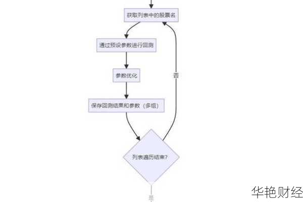 投资汽油股票的步骤与技巧：轻松入门购买流程