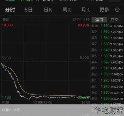 新手必读：如何轻松买入乐华娱乐（2306）股票