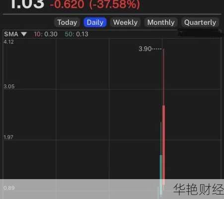 新手必看：如何轻松购买FF股票