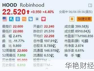 新手必看：如何在Robinhood平台上购买股票