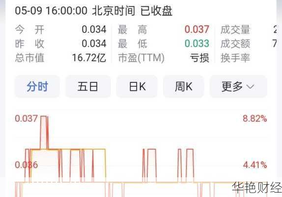 新手指南：国美股票购买流程与注意事项