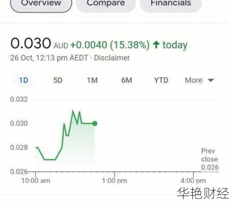 澳洲股票投资教程:轻松掌握购买澳洲股票的技巧