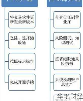 港股投资攻略:手把手教你如何购买港股票