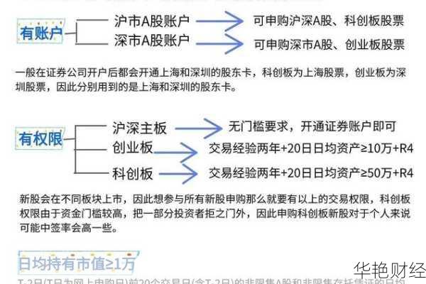 股票负值购买攻略：投资者必须了解的技巧