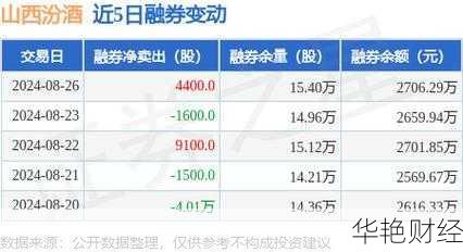购买汾酒股票的最佳策略：步骤详解与市场分析
