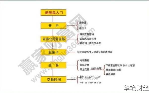 轻松购买股票：选择合适平台与操作步骤详解