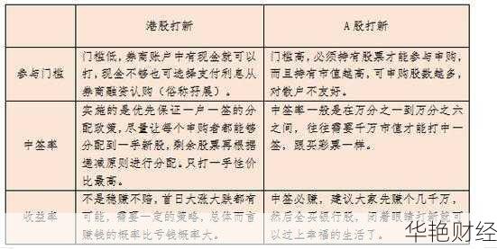 负值股票如何购买？投资者必读指南