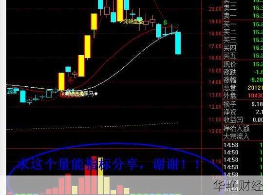 量能股票怎么购买？学会这三步轻松上手