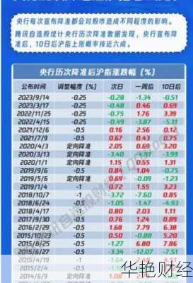 中国央行宣布降准，市场迎来重大利好