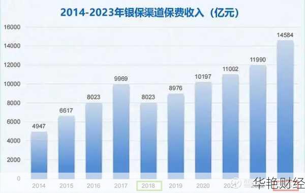 2024银保行业大事件：费率调整与市场展望
