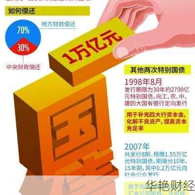 国债收益率上行，市场期待财政部特别国债发行