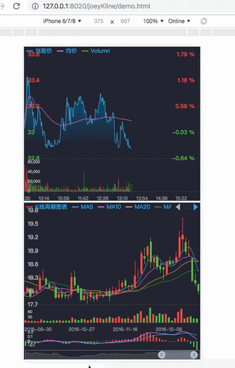 北美财经新闻App：专业解析北美股市及全球经济动态