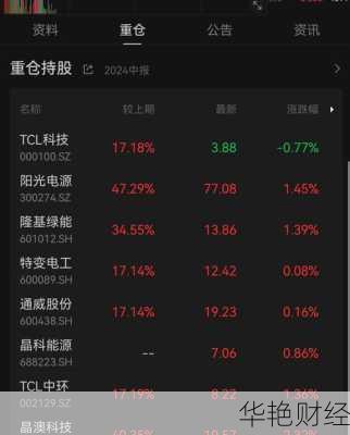 光伏财经新闻-最近可不得了，风吹草动的，涨涨跌跌