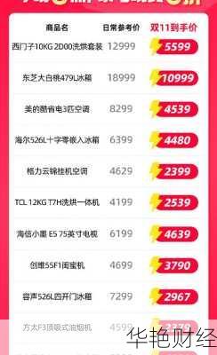 天猫财经新闻：双11补贴加持，家电销量猛涨