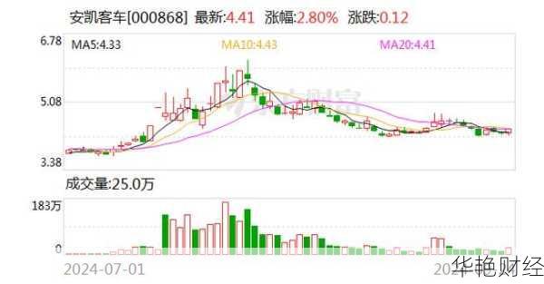安凯财经新闻：安凯客车最新股市动态与资金流向深度分析