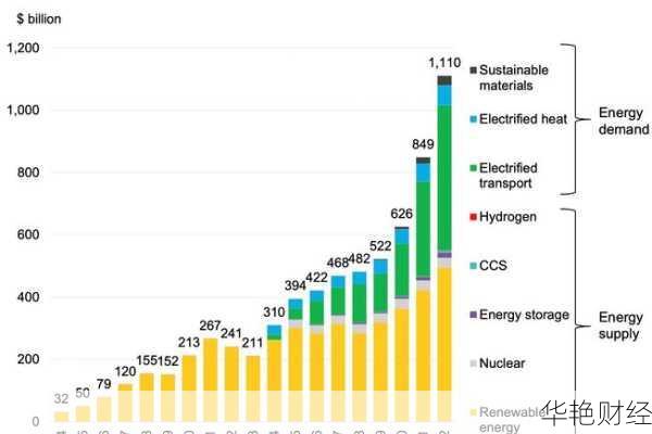 彭博财经新闻深度分析：能源转型与全球市场趋势解读