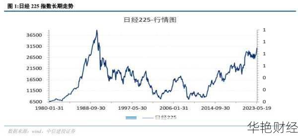 日股外资净买入创新高，日本股市未来可期