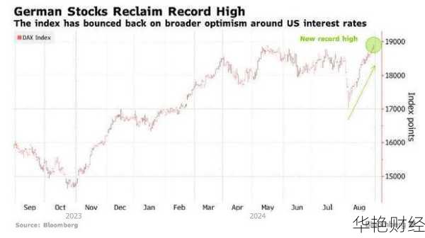 欧洲股市下滑：能源股与科技股双重打击
