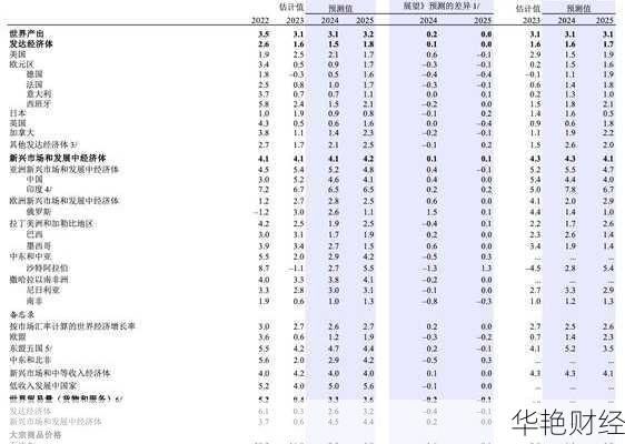 每日财经新闻博客：深度剖析全球经济趋势