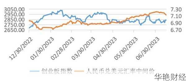 财经头条：10月5日最新油价、人民币汇率与股市消息汇总