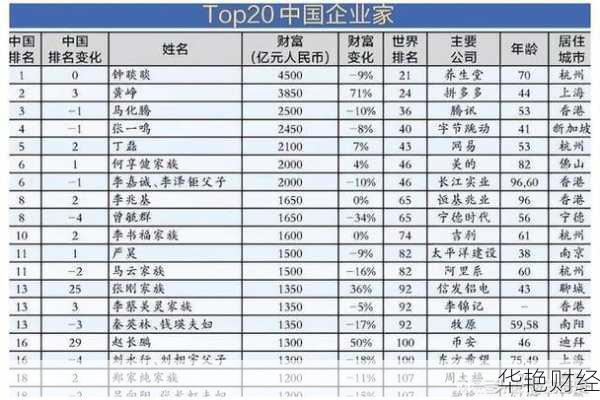 财经快讯张刚：全球市场异动与中国富豪榜最新动态
