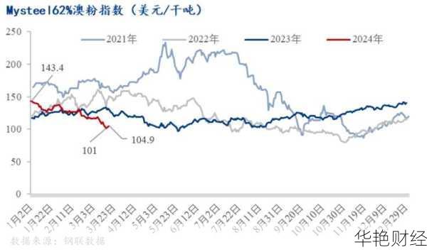 财经新闻聚焦管铁：铁矿石价格与市场监管全解析