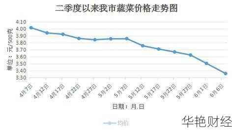 财经热点解析：菜价上涨原因与未来走势预测