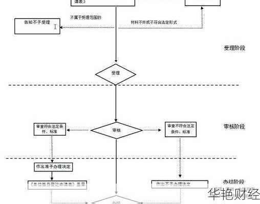 公基金怎么开户？详细流程与材料解析
