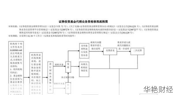 基金开户销售攻略：从开户到卖出一步到位