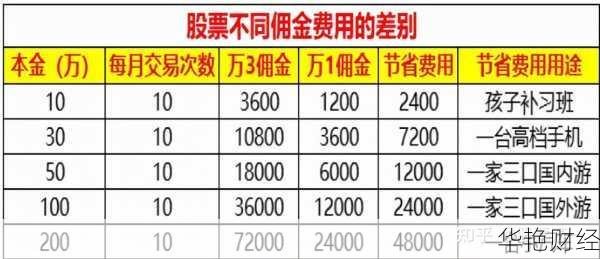 基金怎么开户推荐：低佣金大券商平台优先