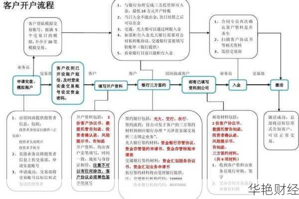 如何在天津开立基金账户：详细开户步骤和注意事项