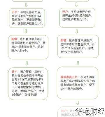 如何快速完成基金套利开户？一站式指导