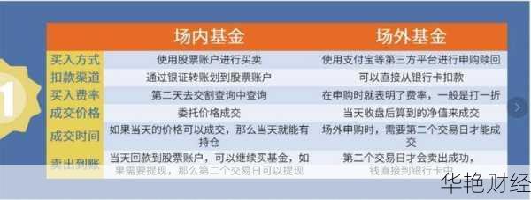 如何轻松开设场内基金账户：详细操作步骤